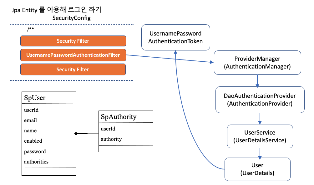 6-task-map